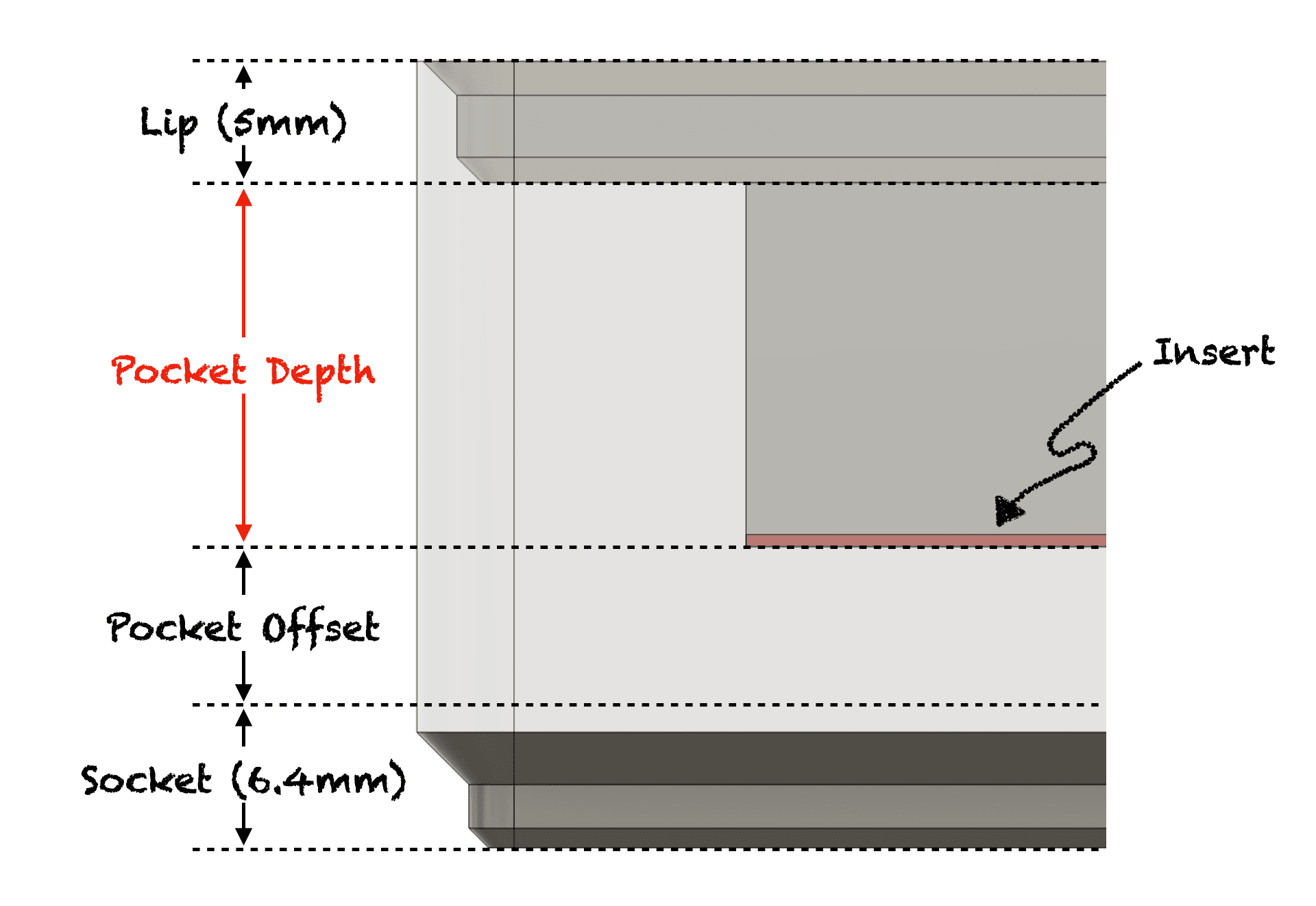 Cross-section of a Gridfinity tray showing the pocket depth dimension