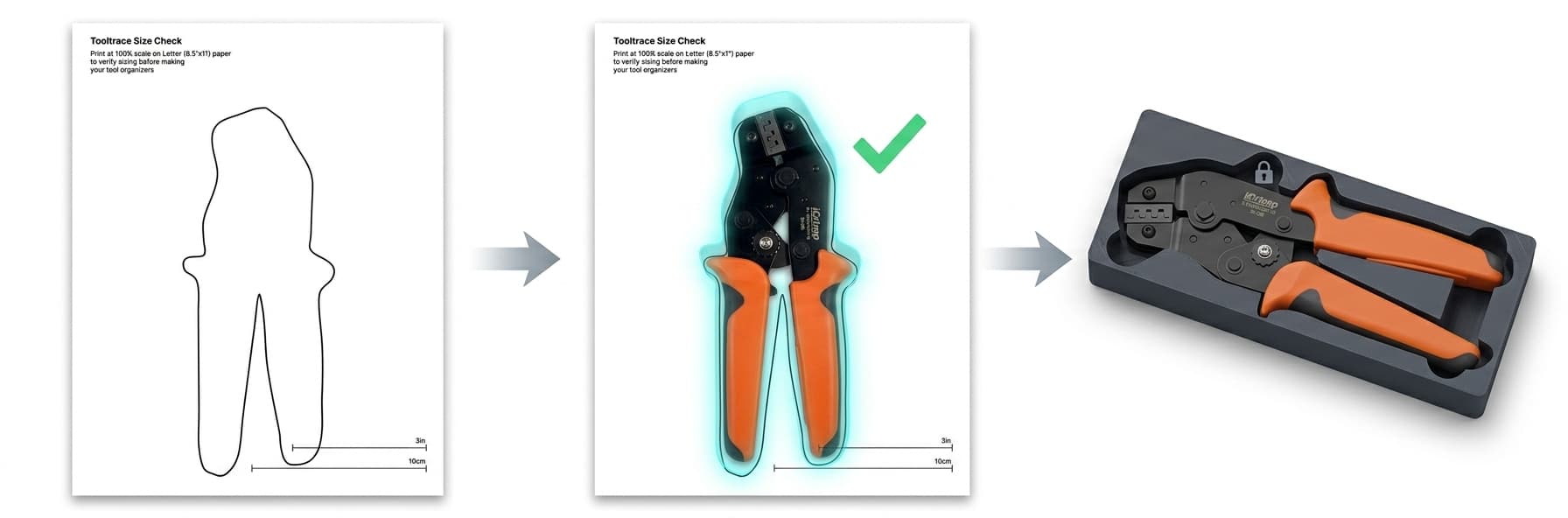 Three-panel diagram showing the size-check workflow: a printed paper outline, the real tool resting on the verified outline, and the final printed gridfinity tray with the tool sitting in its pocket